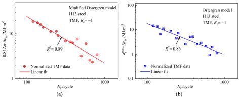 A Modification of the Ostergren Model for Thermomechanical Fatigue Life ...