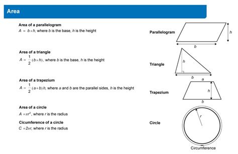 Image result for Calc Formula Sheet