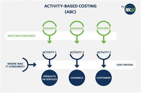 Image result for Activity-Based Costing Examples
