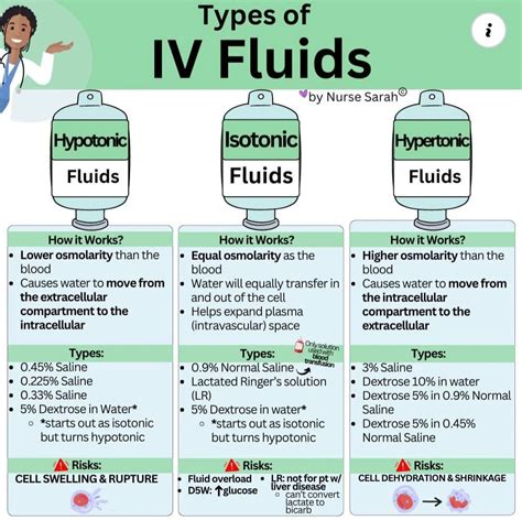 Types of IV Fluids 的图像结果