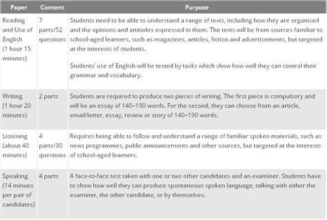 Computer-Based Exam FCE Tutorial 的图像结果