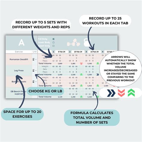 Image result for Progressive Overload Tracking Sheet