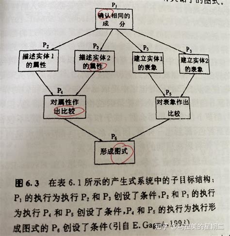 【认知教学心理学6】如何联结新旧知识：图式的获得与改进 - 知乎