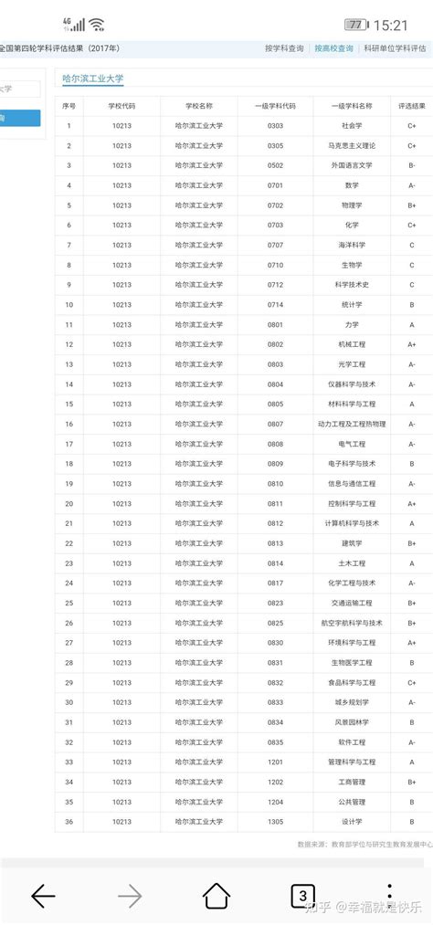 哈工大威海分校怎么样？毕业证书跟哈工大有什么区别？ - 知乎