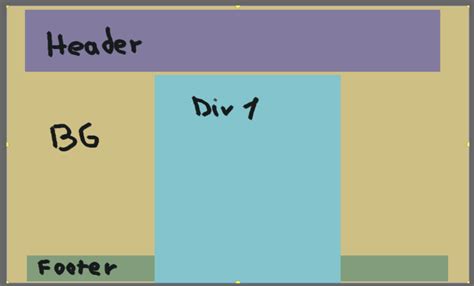 How to Set Alignment in HTML 的图像结果