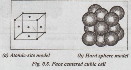 Image result for Crystal Structures Stock