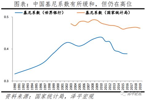 2020年东营市生产总值（GDP）及人口情况分析：地区生产总值2981.19亿元，常住常住人口219.35万人_智研咨询