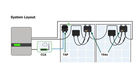 Image result for Tigo Optimizer Installation