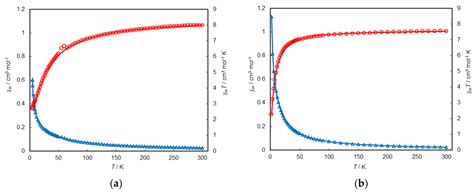 Tetranuclear Hetro-Metal [MnIII2NiII2] Complexes Involving Defective ...