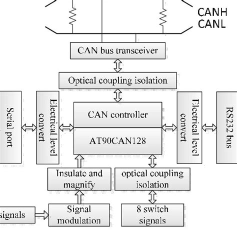 Data Processing Apparatus 的图像结果