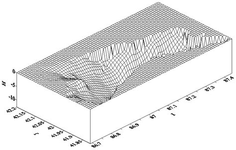 A Model Study of the Discharges Effects of Kaidu River on the Salinity ...