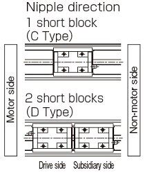 Models SKR46-C/SKR46-D Without Cover, Direct Motor Coupling｜LM Guide ...