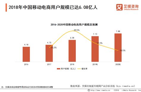 大数据：运营商手机营业厅用户规模整体达3.2亿 增长迅速_中国经济网——国家经济门户