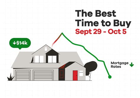 The Best Time To Buy a Home - Realtor.com