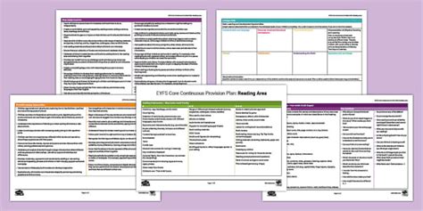 EYFS Reading Area Core Continuous Provision Plan (Ages 3-5)