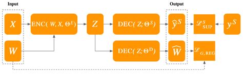 Image result for Decoder/Encoder Evolution Graph