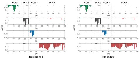 Clustering Combined Multi-Objective Optimal Operation of Transmission ...