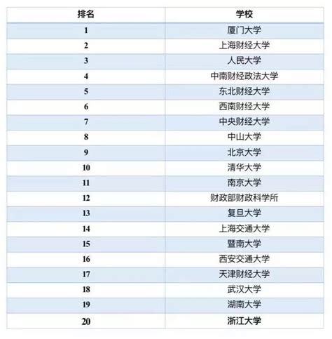 2023考研必看｜上海财经大学最全考情分析，含分数线，各专业难度对比 - 知乎