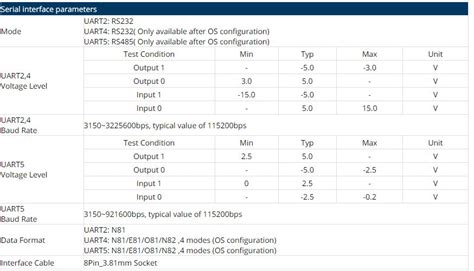 DWIN: DMG80480T050_A5W 5inch 800x480 Industrial IPS UART RS232/RS485 L