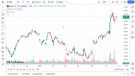 Image result for Trading View Light Theme