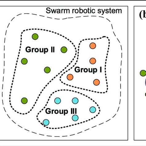 Image result for Swarm System