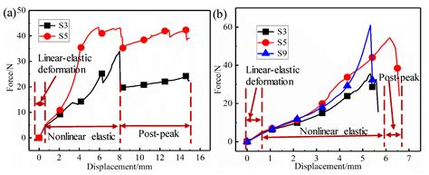 Vacuum Brazing Effect on the Interlayer Failure Behaviors of Elastic ...