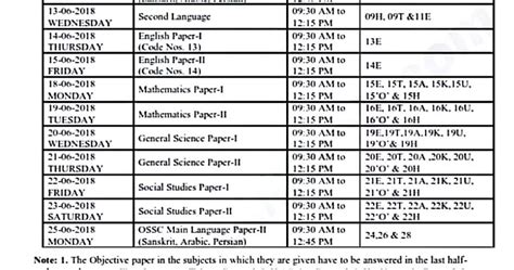AP SSC March 2018 Re-verification,supply of Photocopy of valued Answer ...