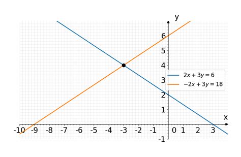 Image result for Finding Linear Equations Using Two Coordinates