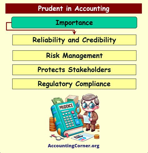 Prudent Definition, Meaning, Examples | Accounting Corner