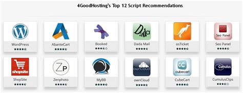Image result for How to Script a Website