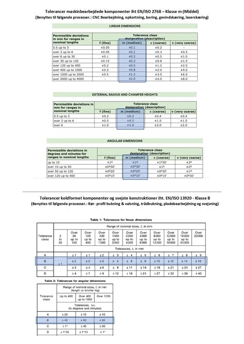 Image result for Tolerance Interval Angabe