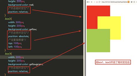 What kinds of CSS positioning are there?HTML, CSS