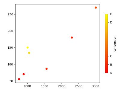 Matplotlib Colorbar 的图像结果