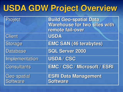 Image result for What Is SRDF SQL Server