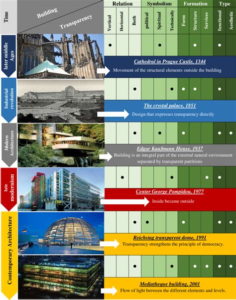 Image result for Comparative Study Examples