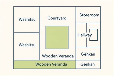 Traditional Japanese House Layout: How the Spaces Were Designed to Flow ...