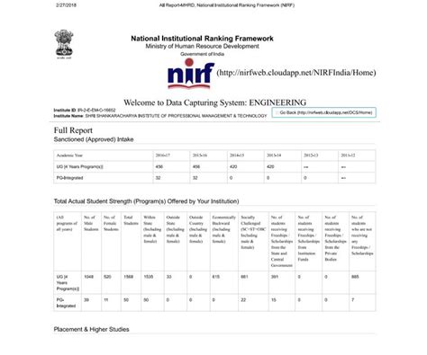 NIRF | Shri Shankaracharya Institute of Professional Management ...