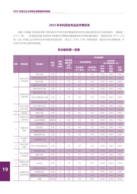 本科专业学费标准