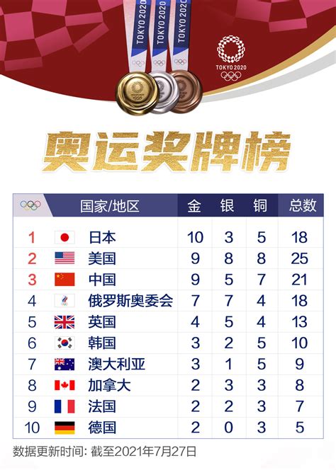 中国奥运团50人获得金牌，回国后会获得哪些奖励？银牌和铜牌呢_东方体育