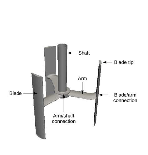 Scale Models Geometry 的图像结果