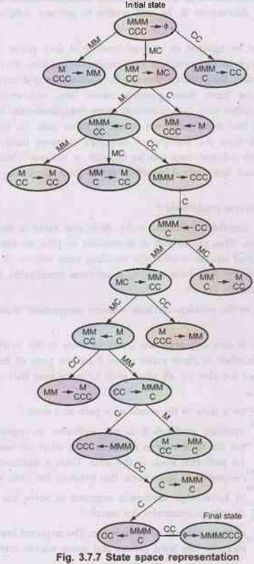 Searching with Partial Information - Uninformed Search Strategies ...