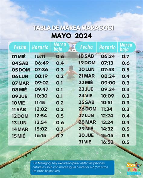 Tabla de Marea Maragogi 2024: días y horarios para visitar las piscinas
