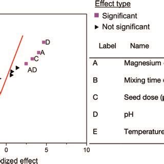 Image result for Normal Effects