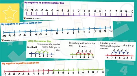 Image result for Number Line with Negative Numbers PDF