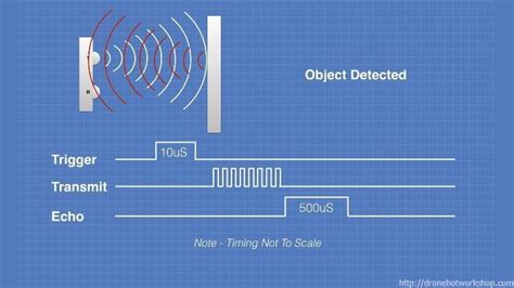 Arduino Distance Sensor 的图像结果