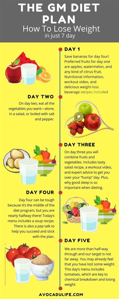 Pin on Lose weight in a week fast