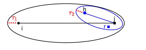 Image result for Geometric Matching Algorithm