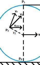A ball rolling on a ground show which kind of motion explain why ...