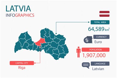 Latvia Country Which Language