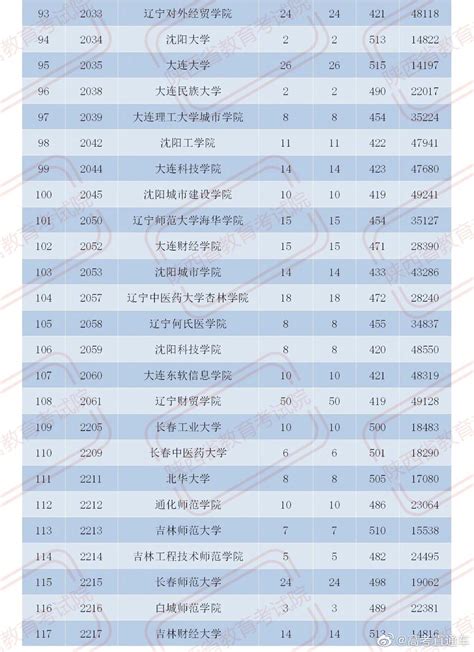 2021年陕西理科高考一分一段位次表出炉_2021年陕西理科一分一档查询档案